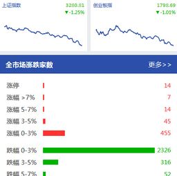 股票折扣的意思是?