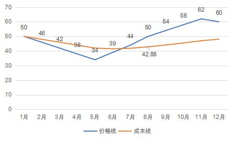 我看新浪网上的基金走势图，为什么有两个走势线，一条是兰色的，一条是黑色的，都代表什么?应该看哪条?