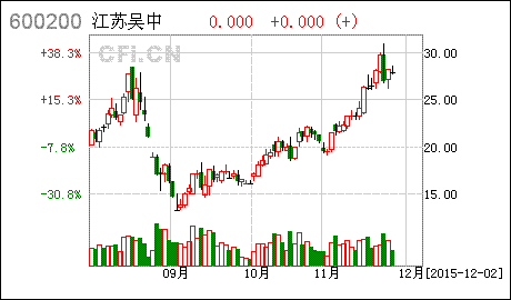 非公开发行股票变更工商登记是利好吗