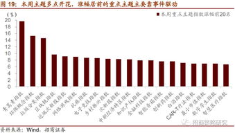 政策底和市场底的不断演变