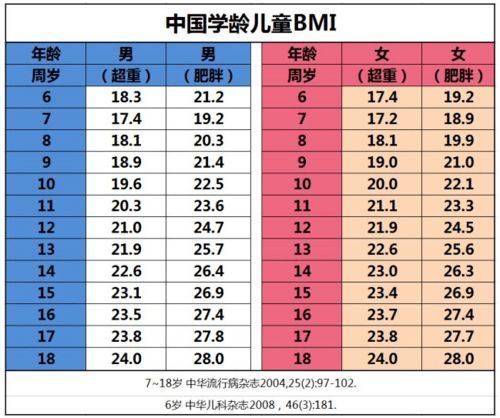 只能长到165公分 自信能长到175的13岁男孩,认识到骨龄 真相 已经晚了