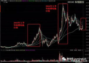 600开头的锂电池股票流通盘1亿