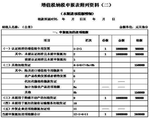 为什么期货交易所本身发生的各项进项不得抵扣，什么叫“本身发生的”