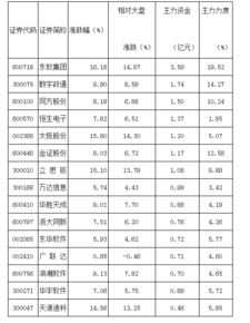 电子政务概念股有哪些？