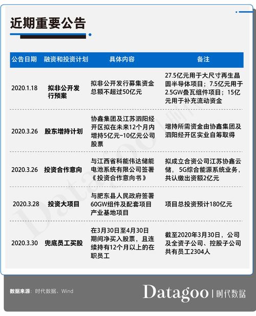 协鑫集成从19元跌到6元多就没人管管，再没人管老子要协鑫总部去吃住行了