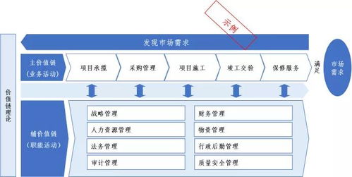 建筑施工单位的管理：每个公司的所有在建项目信息在哪里可以查询到？