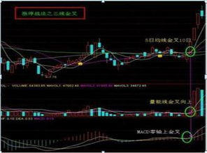 股票如何看攻击量和防守量