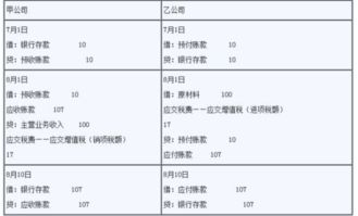 预收账款的内容是什么意思啊？