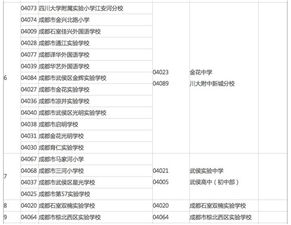 关注 2019小升初可参考,成都12区小摇号划片范围汇总