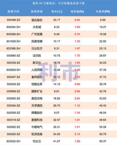 股票怎么计算60日新低，经常有股票提示创60日新高，那么新低怎么计算