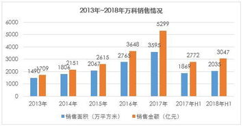 万科为何要确立租赁为核心业务？