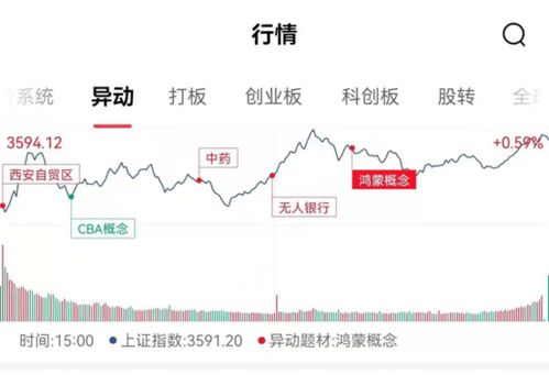 涨停是指开盘价格上涨10%，还是指昨日收盘的基础上10%