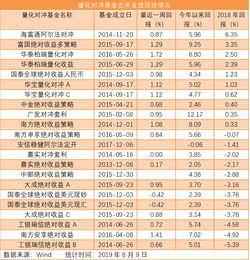 谁能告诉我对冲基金是如何操作的?具体简单一点，不要说的太复杂！