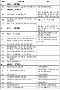 并网申请时 要提交给电网哪些资料