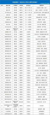 四川大学mpacc全日制