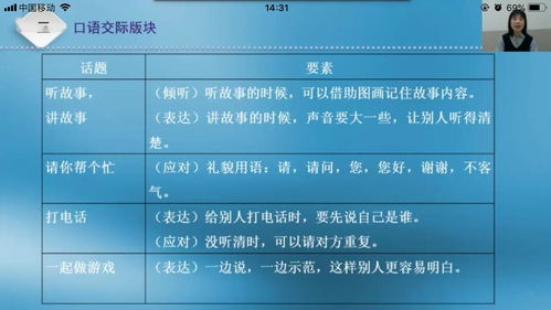 深入挖掘教材内容,不断提高教学技能 青岛市小学语文一年级下册教材二轮培训个人感受