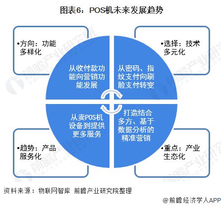 pos机代理的现状和前景,中国的pos机市场前景,2020年pos机市场前景分析