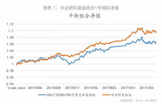 纯债基金的基准指数代表什么意思