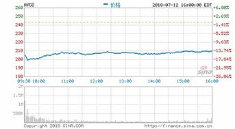 如何使敌方公司的股票暴跌？让他们公司有被收购的风险