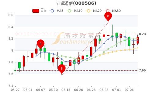 中国联通股票行情