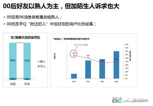 2017年社交产品观察 新品减少,方向收紧,但针对年轻人的陌生社交产品仍存出路