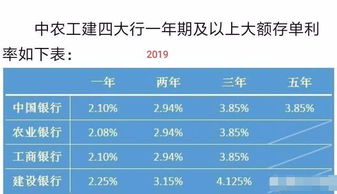 三十万放银行理才一个月能收益多少