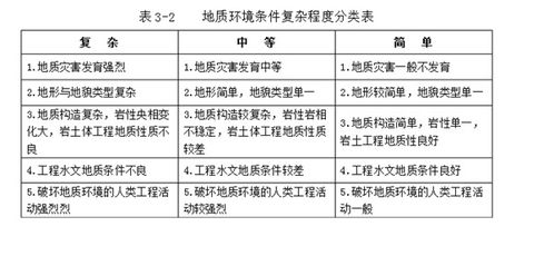 现场勘查工作调研报告范文  一勘院是干什么的？