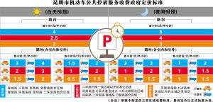 昆明市小区停车收费标准2022(昆明春城停车场收费不免费)