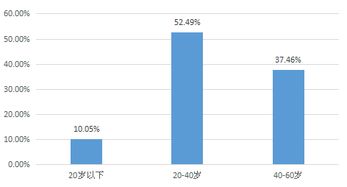 大学生买股票投资多少钱合适？