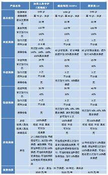 信泰如意久久守护2023重疾险骗人的吗 重疾赔付次数是多少 (信泰保险理赔)