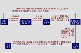 深圳公积金封存流程