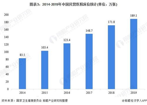 2021年中国民营医院行业市场供给现状分析 民营医院病床使用率低原因是社会信誉低