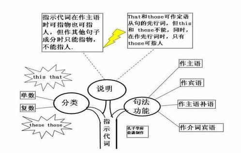 50张高清 中学英语语法思维导图 ,太实用了建议收藏