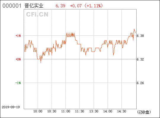 601002晋亿实业，23.3进入的，现在该如何是好呢？