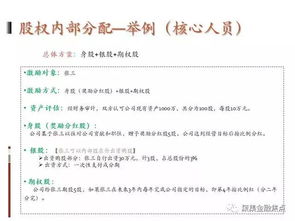 有限公司股权分配，用什么做凭据呢？