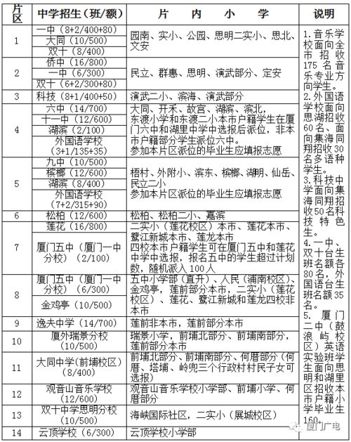 不看成绩,全靠运气 今早厦门岛内小升初派位结果出炉,18416人参加 派位现场紧张刺激...