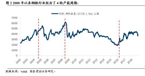 钢铁行业要不要碳信息披露与什么有关