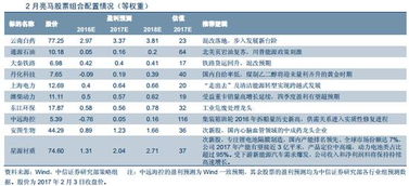 广发的金股棒在其他证券公司买还收费吗？