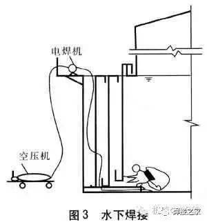 水下烧电焊月薪至少好几万,你愿意做吗