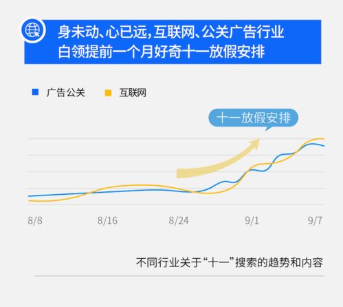 工资加薪申请怎么写