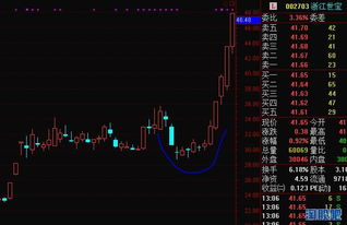 怎么才可以买香港的股票