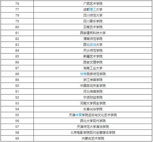 【高考】我是今年的考生，戏剧影视文学过了重大的线，全国排到69名，要上重大的线文化分要多少啊?谢谢、