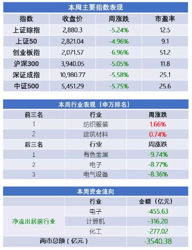 如何查询一年期间进入股市的资金明细