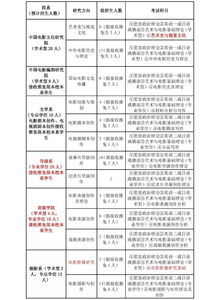 北京师范大学艺术类研究生招生简章