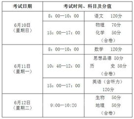 2018枣庄普通高中招生计划出炉 共招22610人