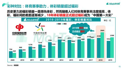 中国足彩18142预测