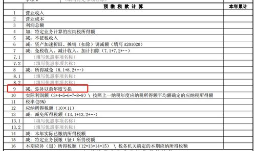 为什么季报时弥补以前年度亏损数字填写不了,一填上去就是零