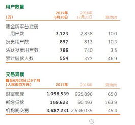 陆金所交易量排名为什么在持续下跌？