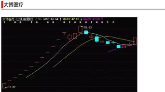 怎样找中线股技巧