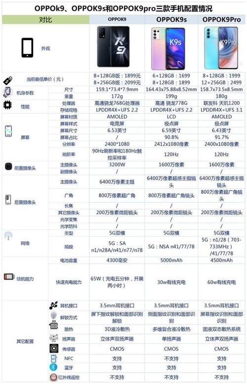 2022年4月,预算不足2000元,这些手机千万别错过